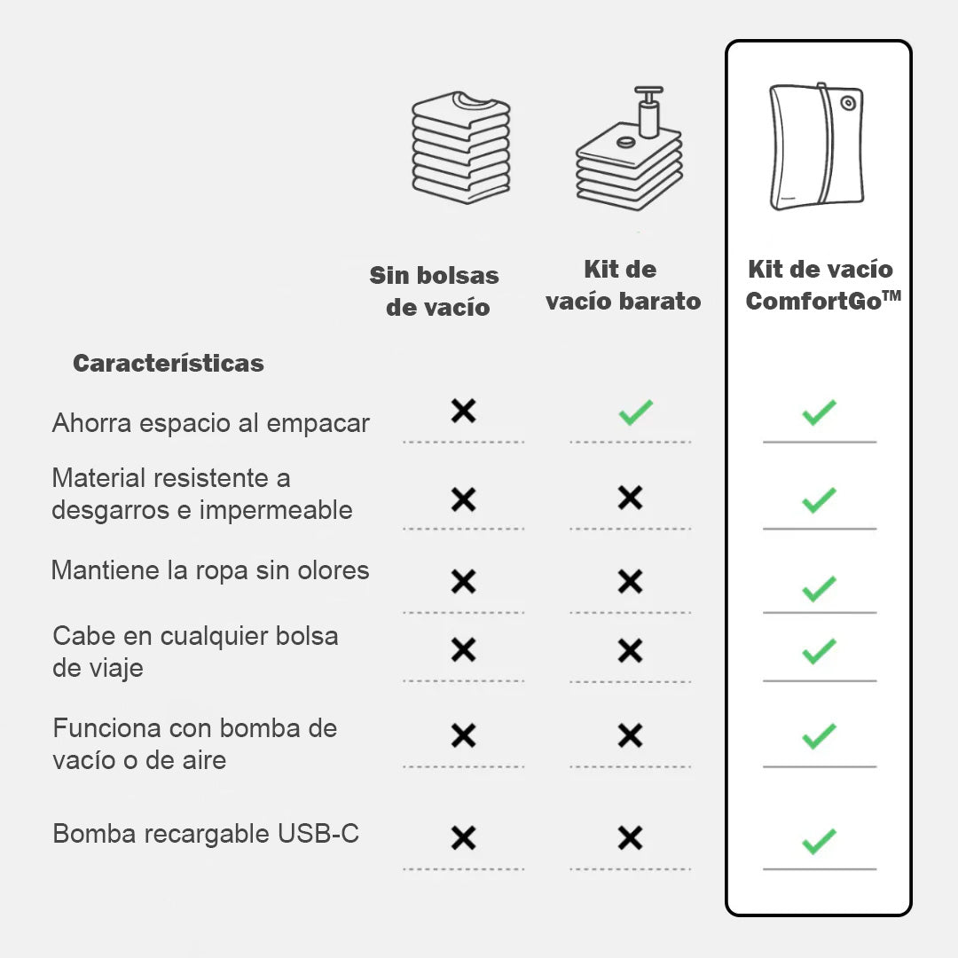 ComfortGo™- Kit de Compresión de Viaje