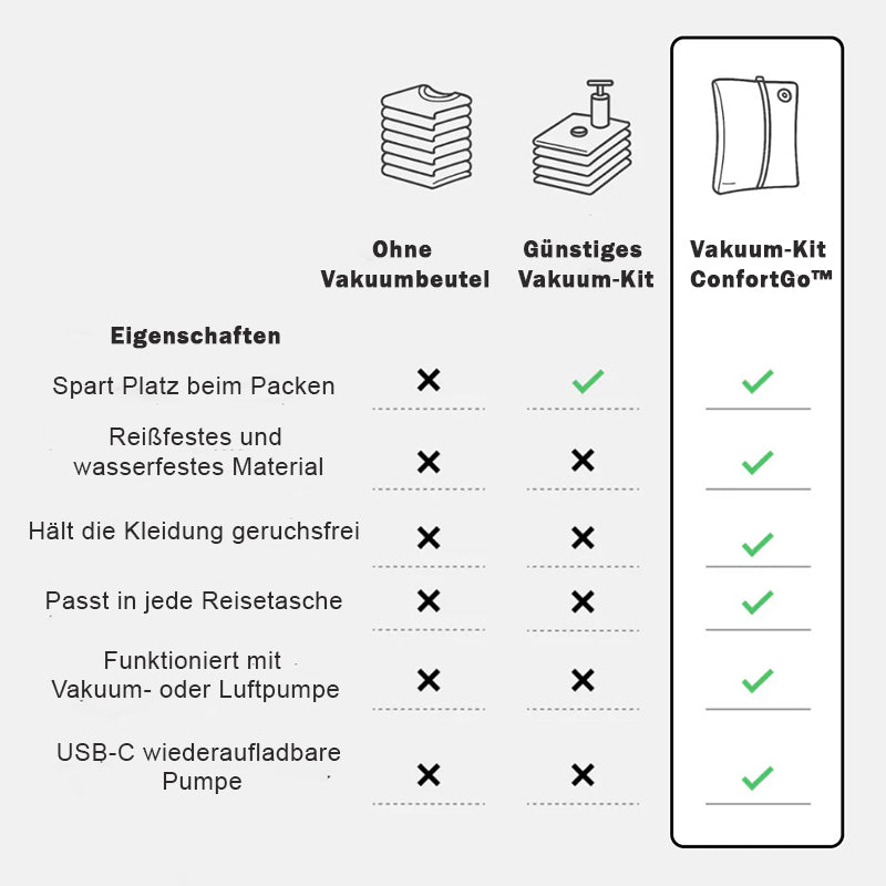ComfortGo™ – Mehr Packen, Weniger Stress